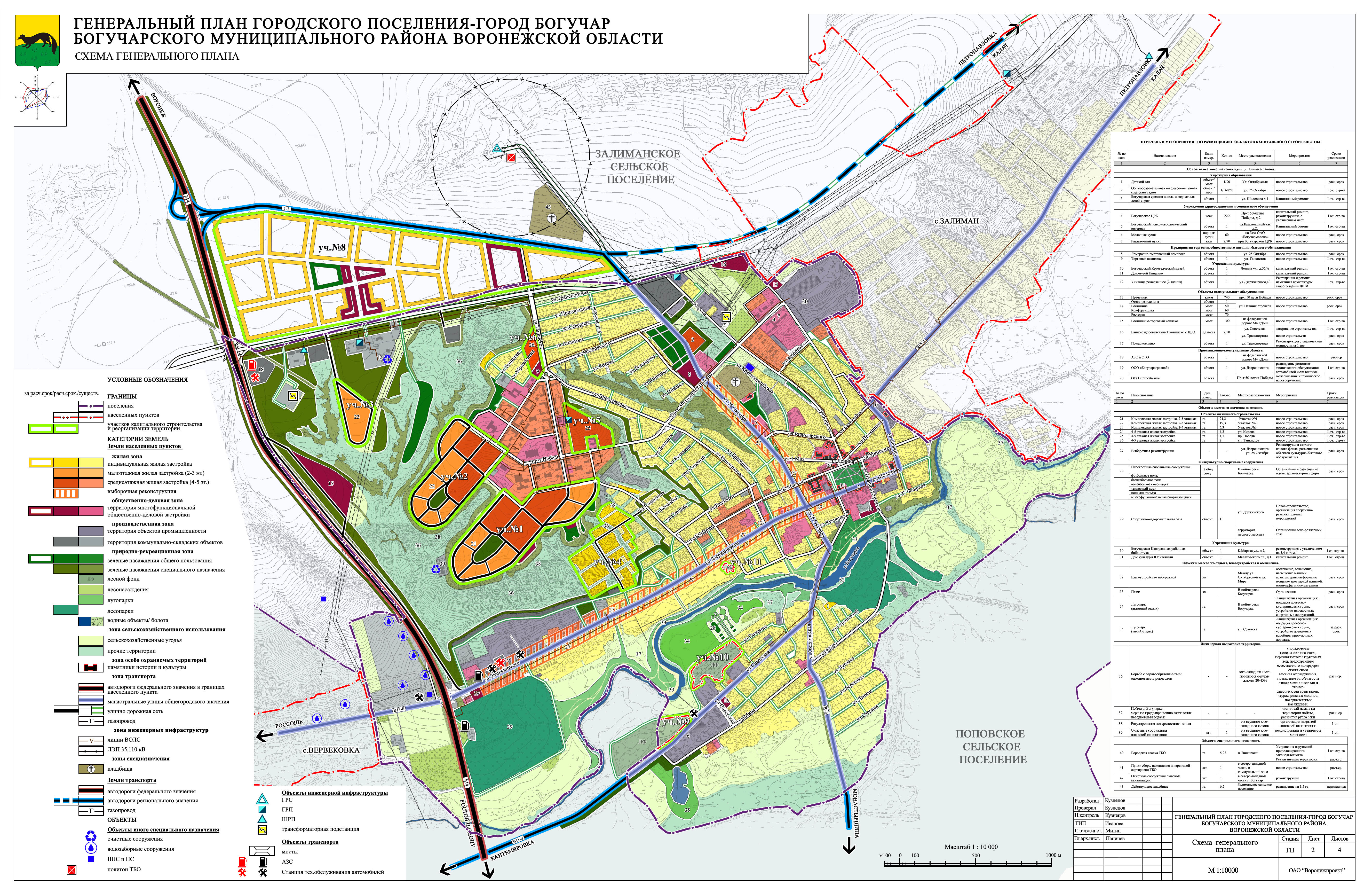 Генеральный план. Планировка города Богучар. Генеральный план застройки города Россошь. Борисоглебск генеральный план города Воронежская обл. Генеральный план Богучара Воронежской.